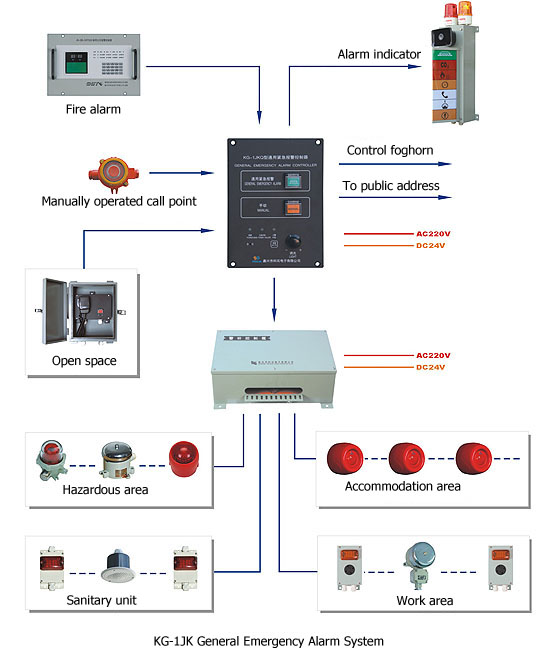 Báo động cháy tàu thuỷ