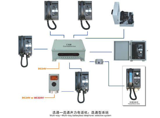 Batteryless Telephong